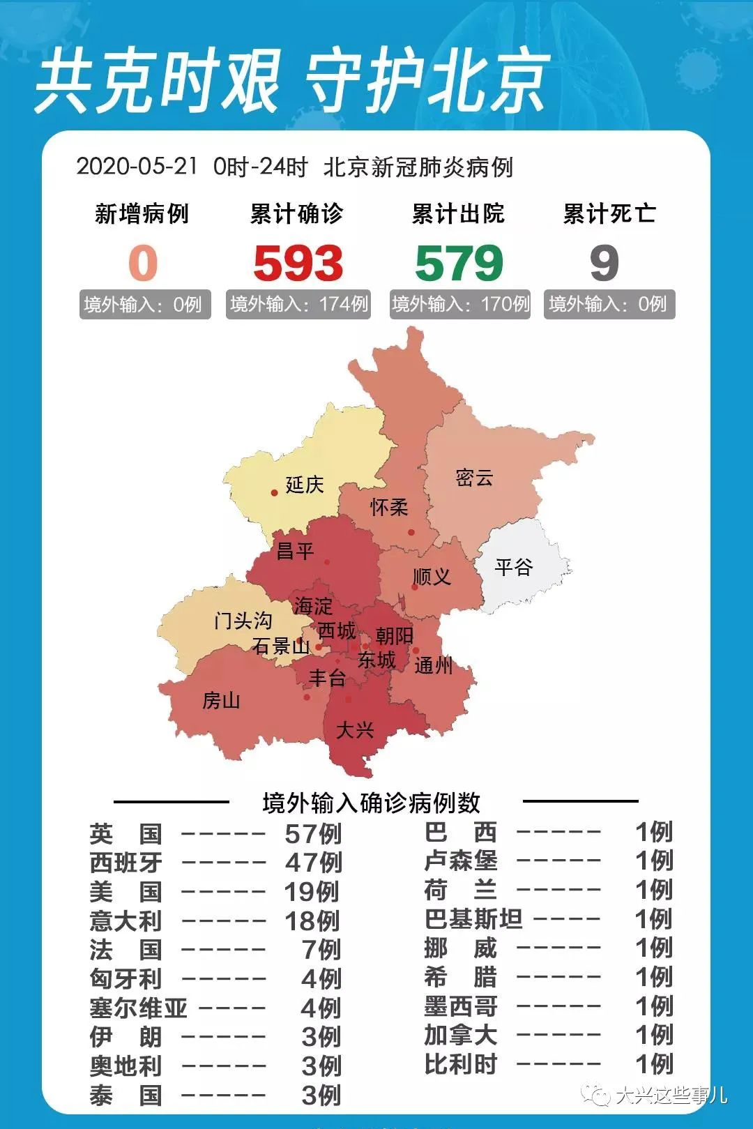 北京新冠病毒最新消息/北京新冠病毒的最新状况