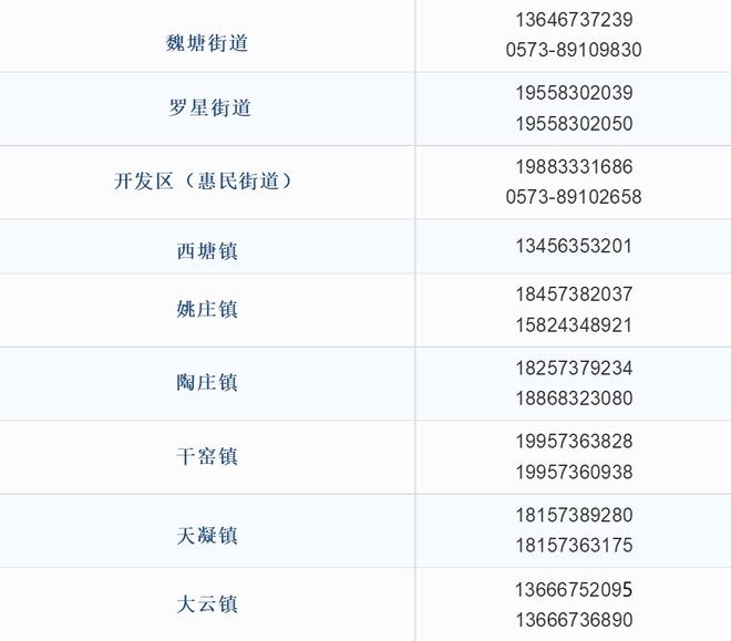 多地新增感染趋势回落/多地新增确诊病例