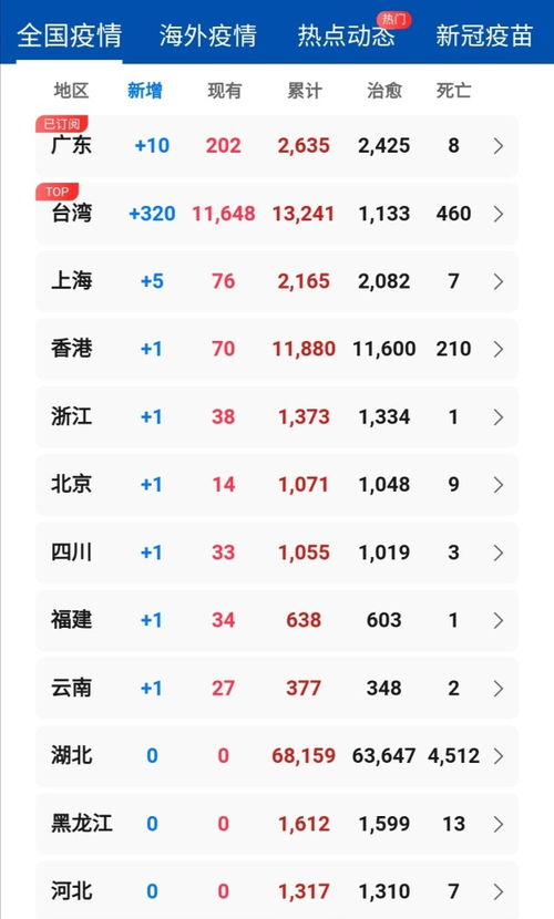 广东疫情最新数据消息.广东疫情最新动态消息？