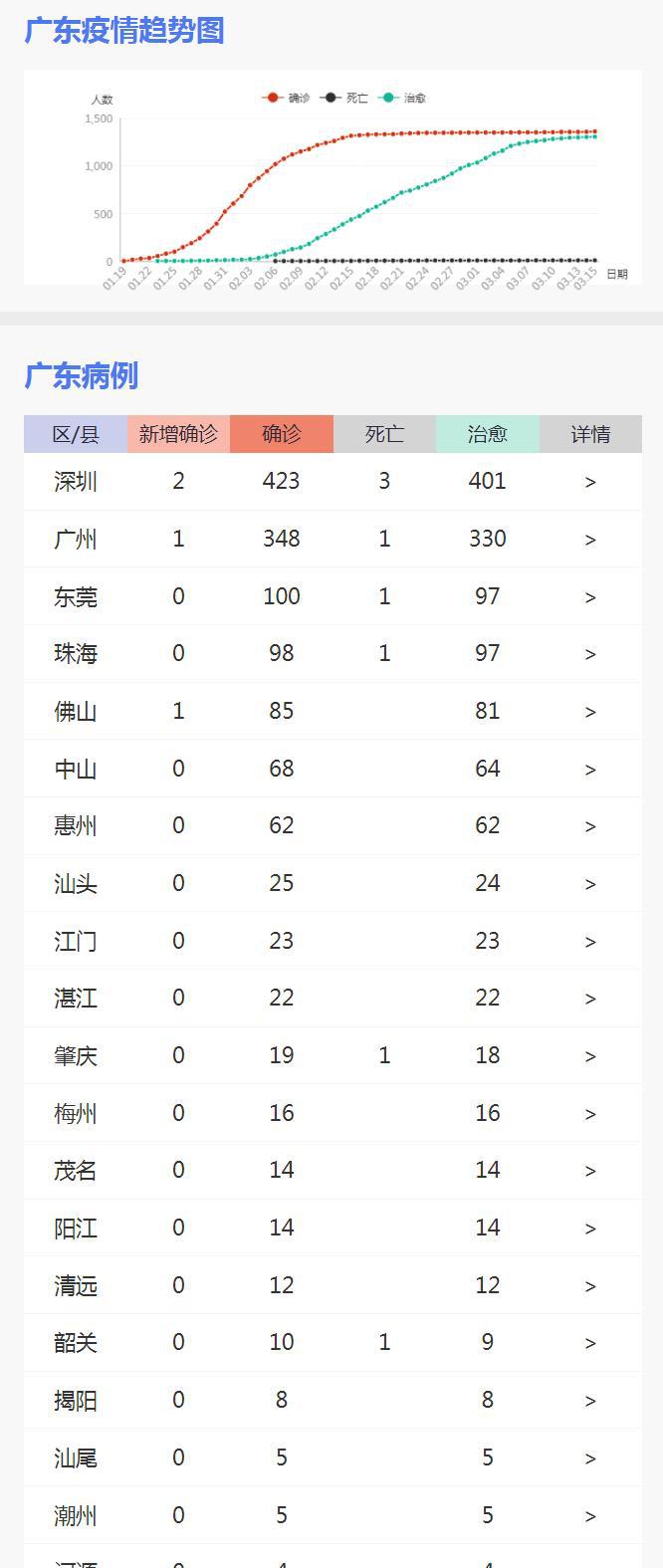 广东疫情最新数据消息.广东疫情最新动态消息？
