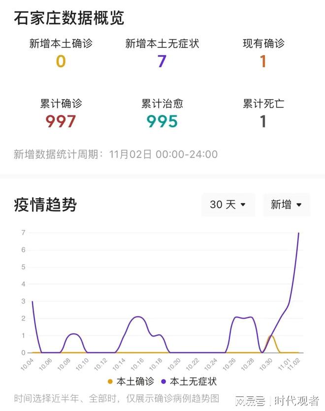 【河北疫情最新,河北疫情最新数据消息昨天新增】
