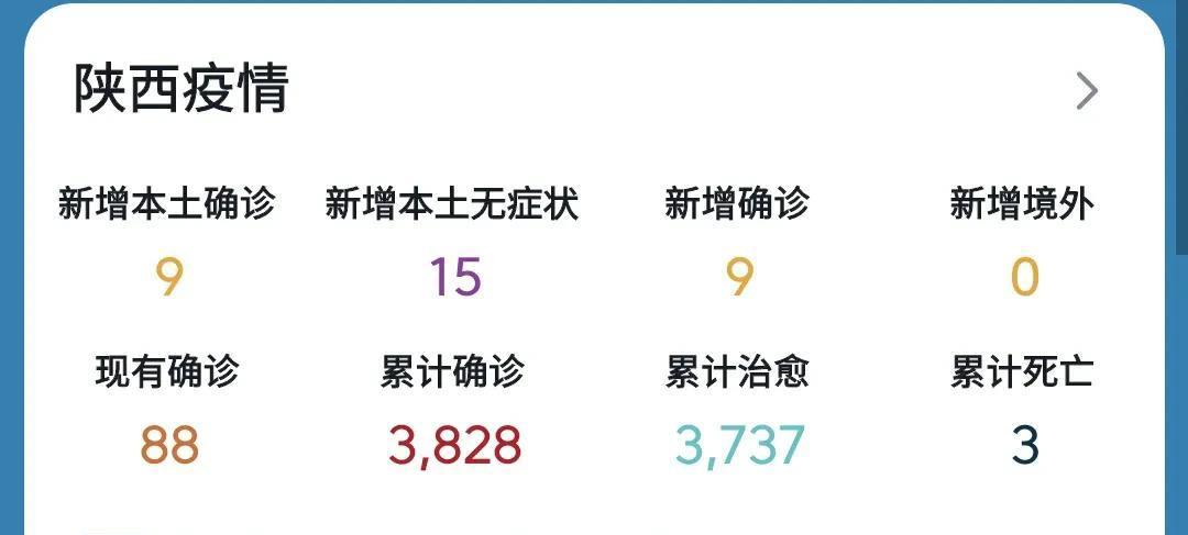 陕西疫情最近情况.陕西疫情最新消息今？