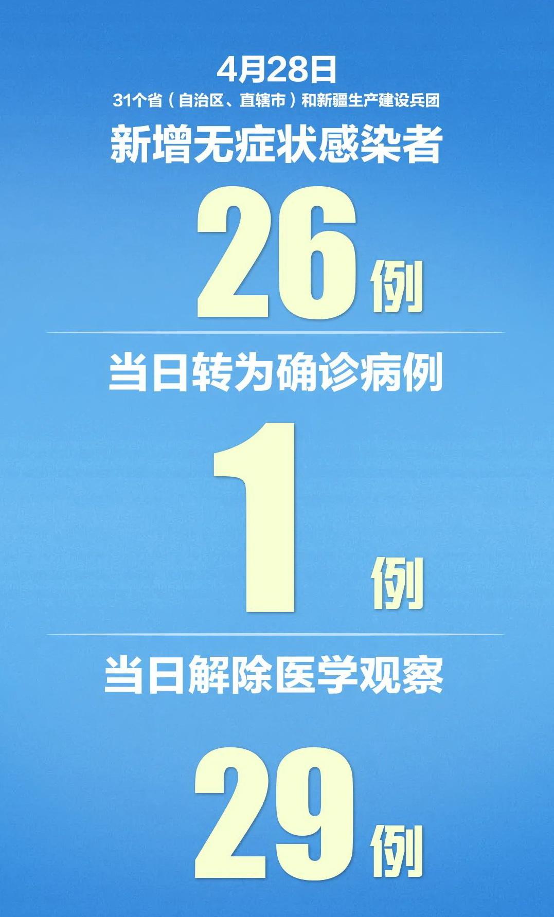 31省新增本土7例/31省新增本土7例9
