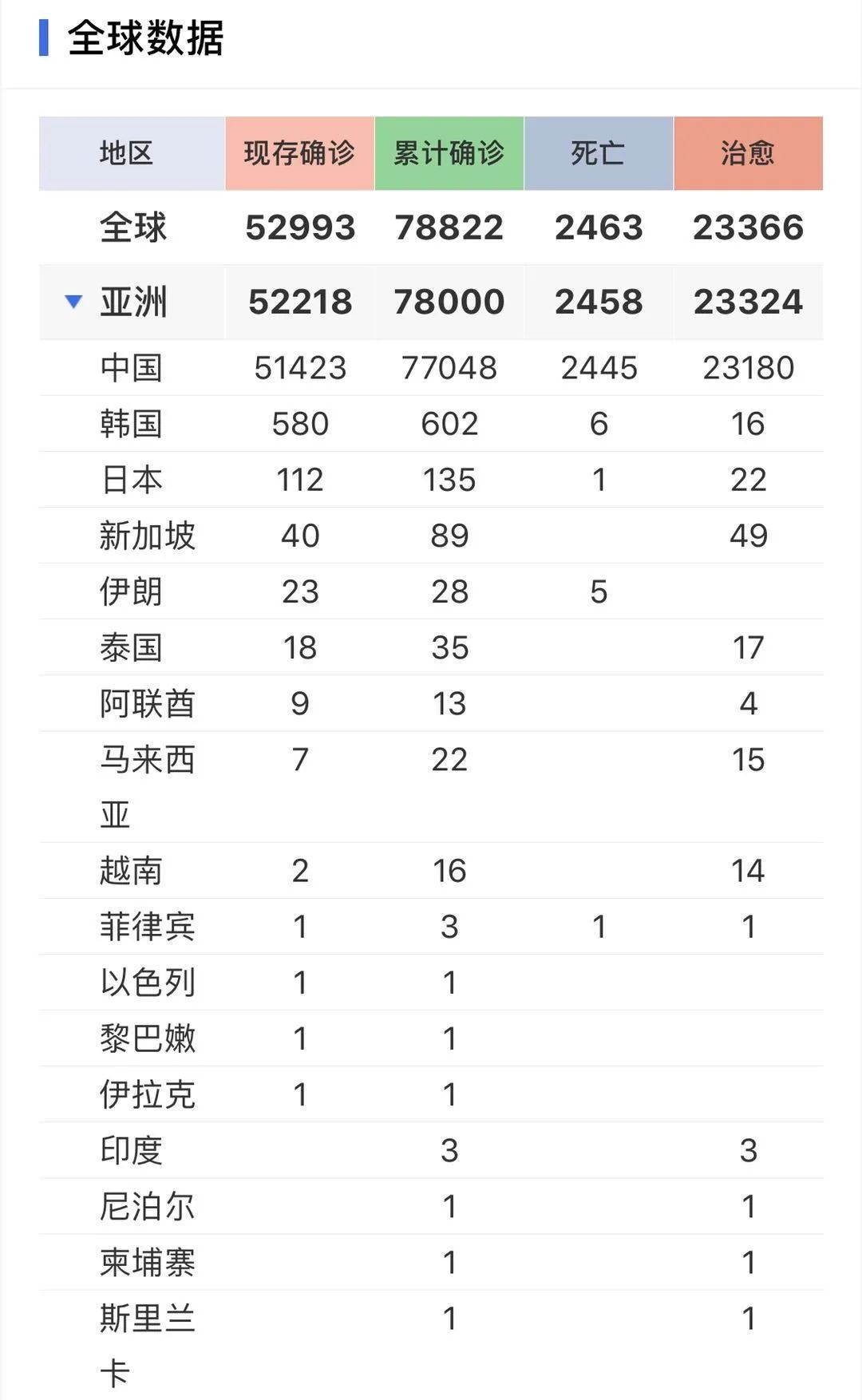 新冠疫情最新情况.新冠疫情最新情况最新消息？