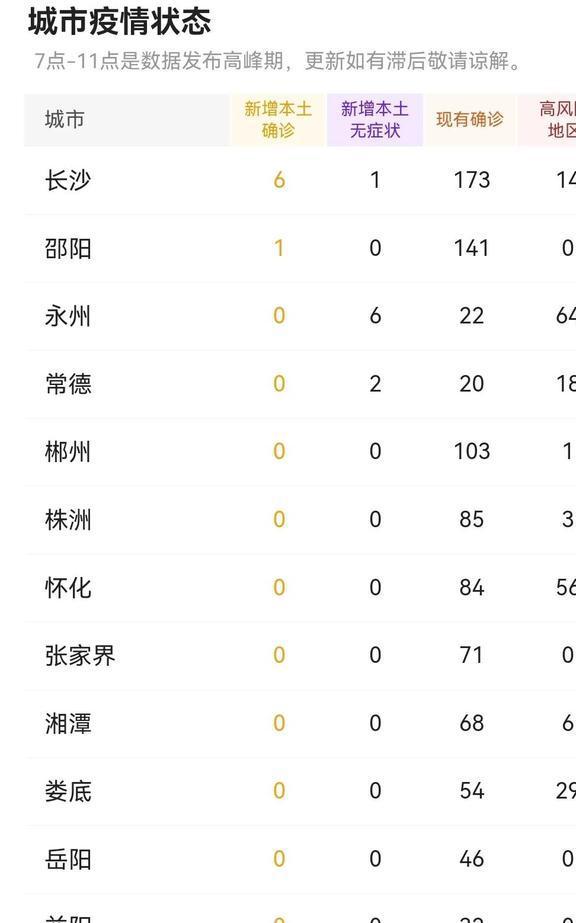 湖南长沙疫情最新情况(湖南长沙疫情最新情况)