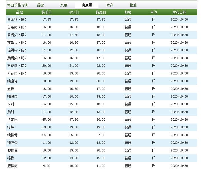 北京刚刚最新消息.北京最新消息数据？