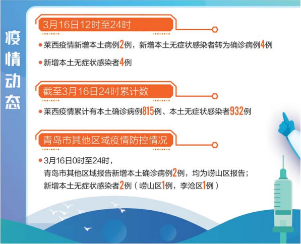 青岛莱西市疫情最新消息.青岛莱西疫情最新情况？