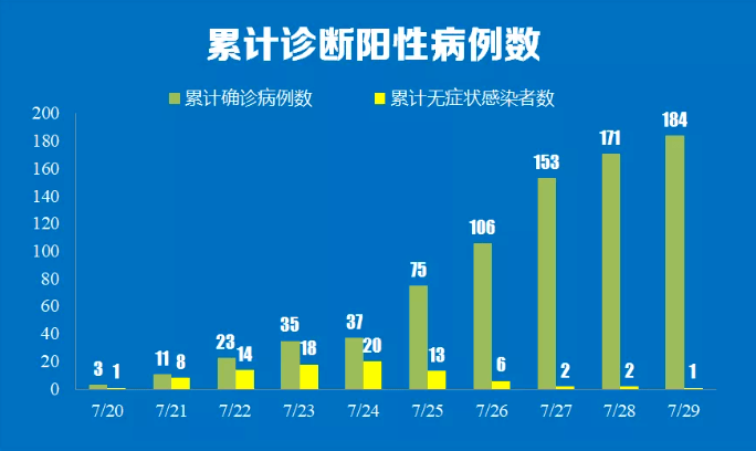 关于16天484例源头在哪的信息