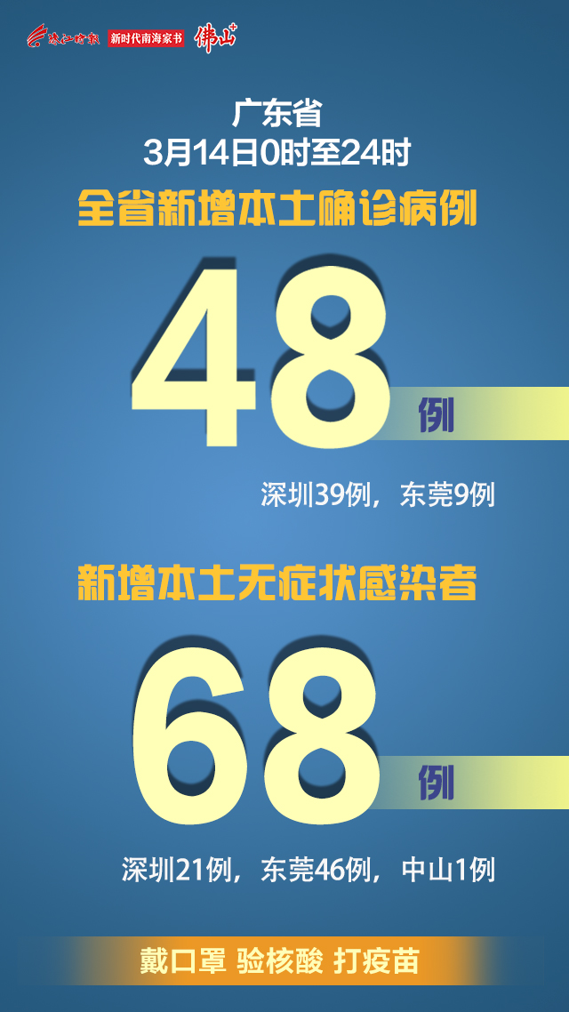 广东新增本土无症状3例/广东新增30例本土无症状