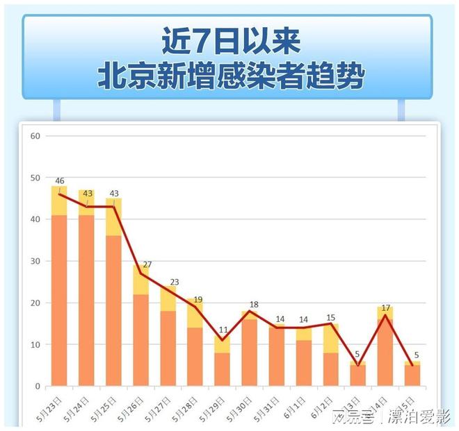 丰台疫情最新(丰台疫情最新动态)