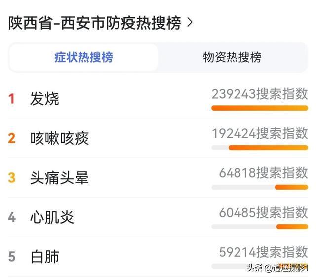 【西安疫情的最新情况,西安疫情最新数据消息】