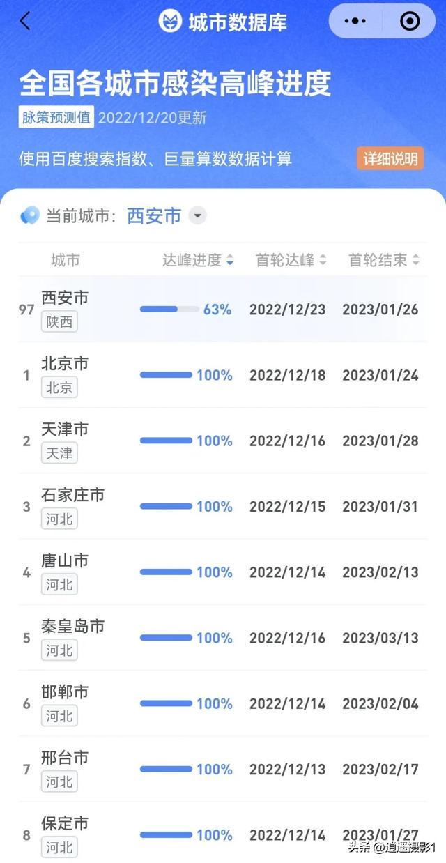 【西安疫情的最新情况,西安疫情最新数据消息】