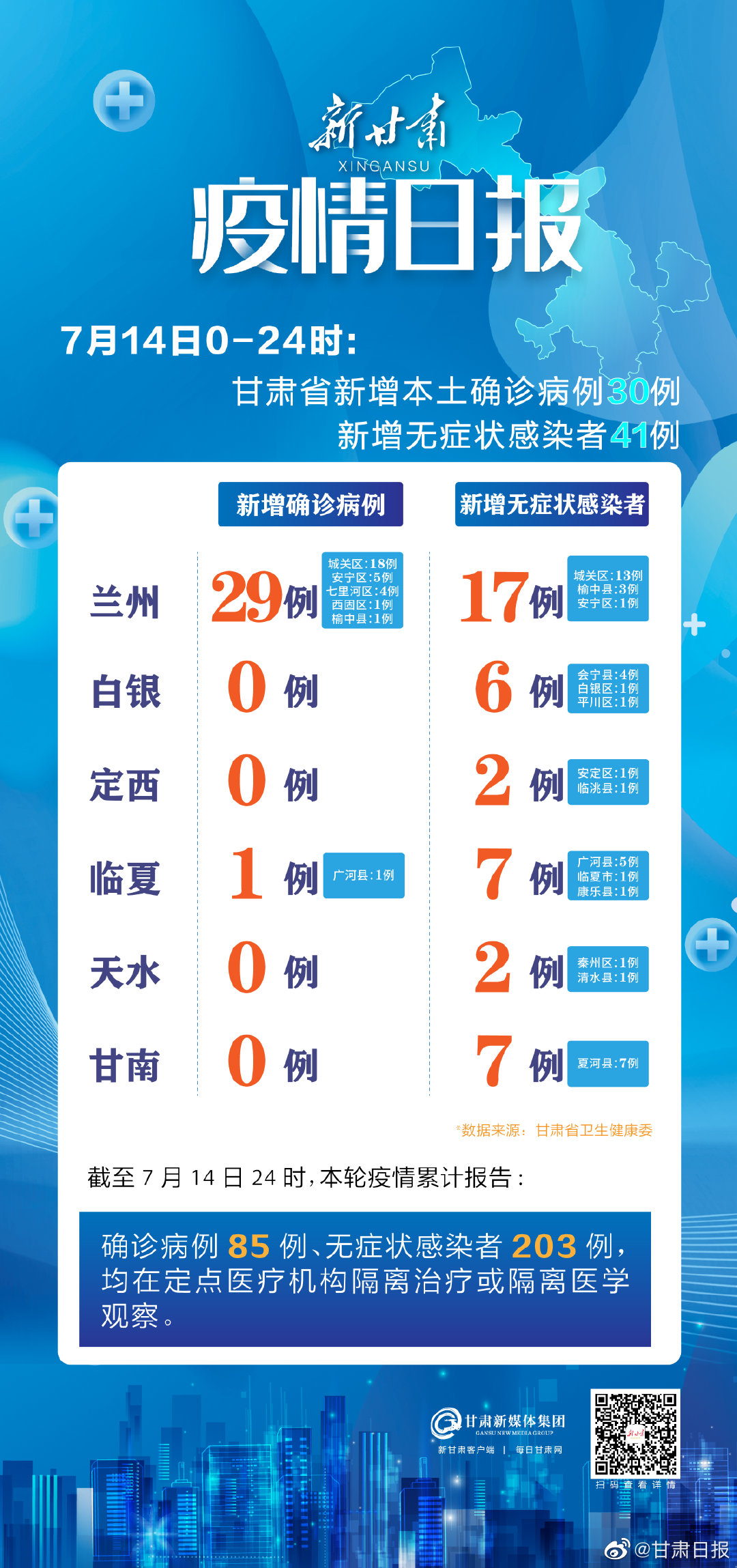 甘肃新疫情最新消息(甘肃新冠疫情最新情况数据)