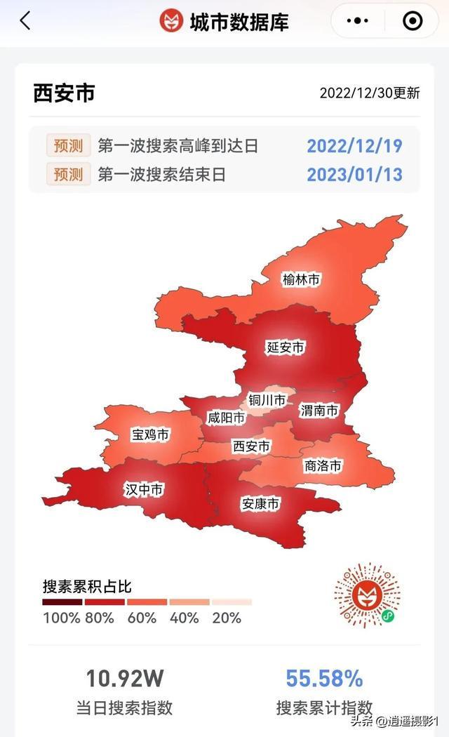 西安疫情最新数据消息.西安疫情最新疫情？