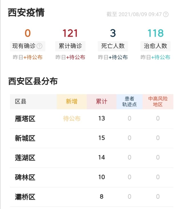 西安疫情最新数据消息.西安疫情最新疫情？