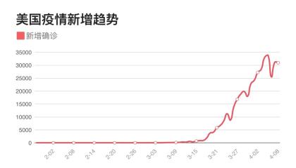 美国新冠疫情最新消息今天.美国新冠疫情肺炎最新消息？