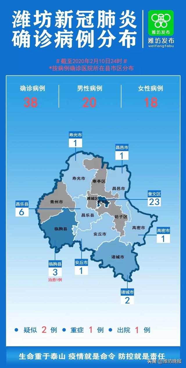 【山东潍坊3例阳性轨迹公布,山东潍坊出现新型冠状病毒】
