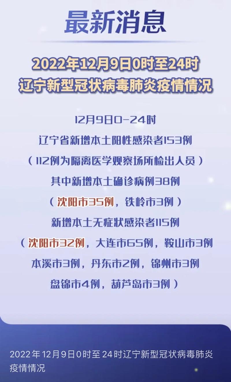 沈阳今日疫情发布/沈阳今日疫情发布最新消息