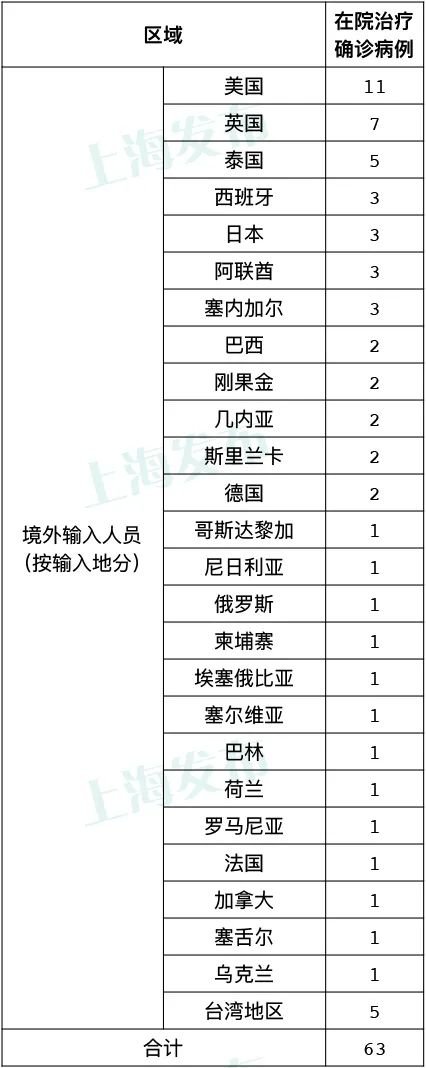 上海最新消息今天(上海最新最新疫情)