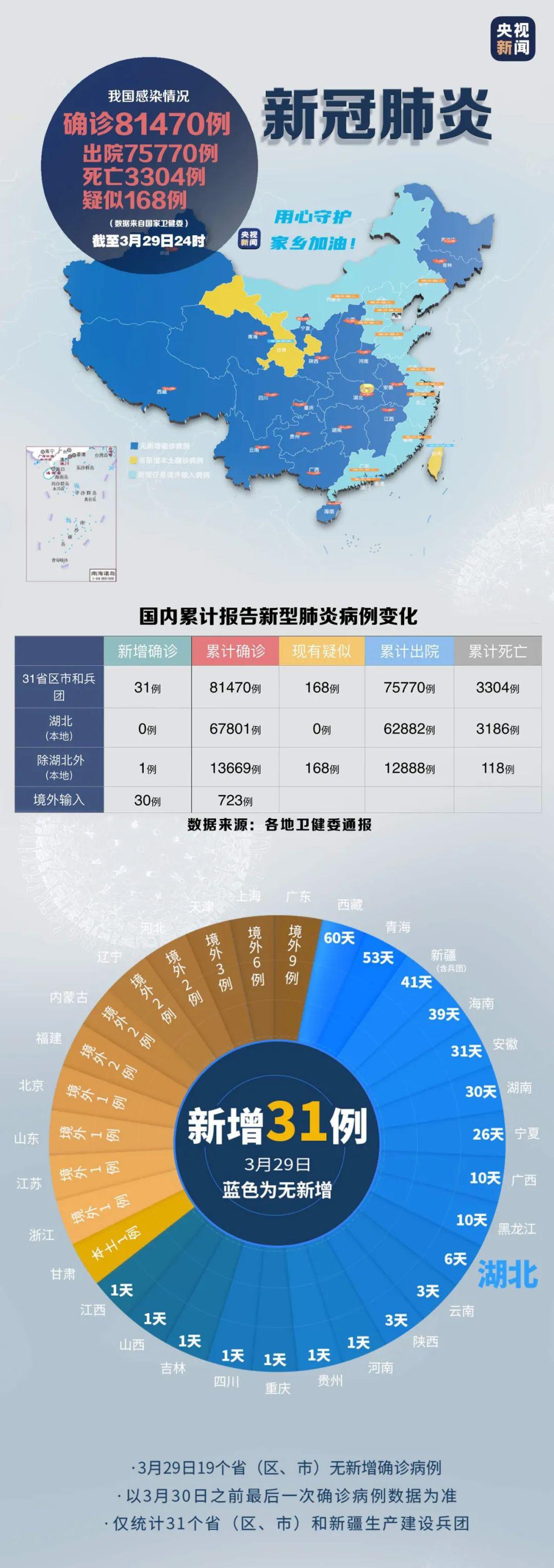 【国疫情最新数据消息,国门最新疫情】