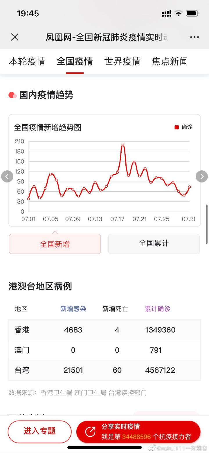【国疫情最新数据消息,国门最新疫情】