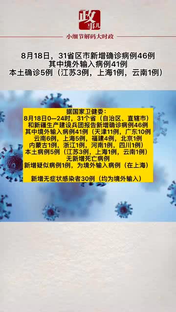 31省份新增确诊病例82例(31省份新增确诊28例 含本土1例)