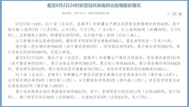 31省份新增确诊病例82例(31省份新增确诊28例 含本土1例)