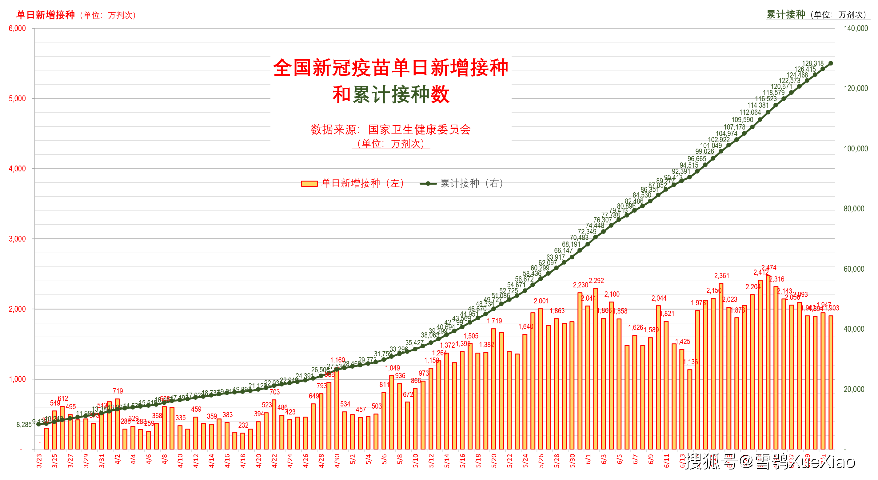 全国新增3例本土新冠病例/全国新增本土确诊病例328例