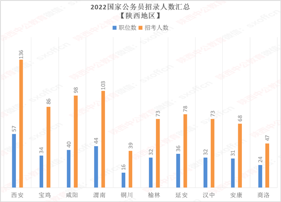 【陕西西安疫情,陕西西安疫情最新数据消息5分钟前】