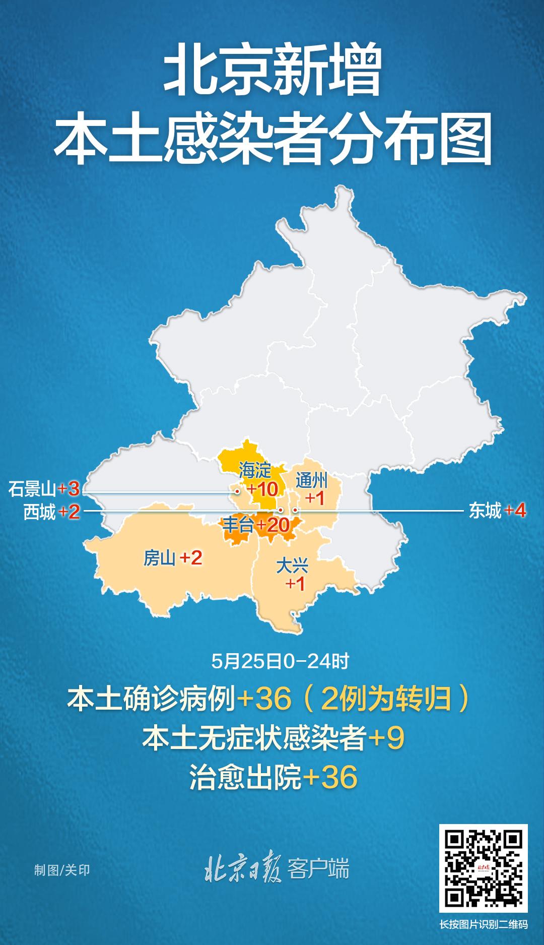 31省新增确诊36例.31省份新增确诊病例35例？