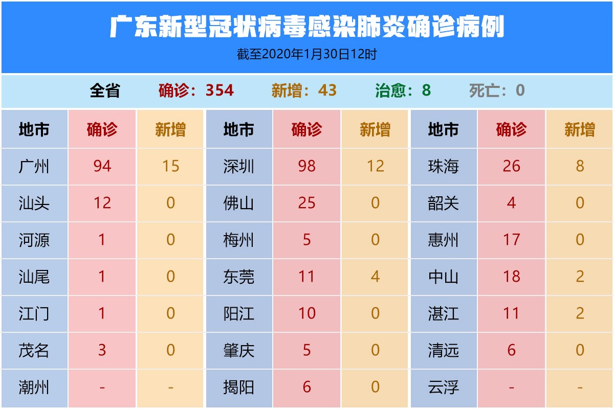 广东省疫情最新情况(广东省疫情最新动态)