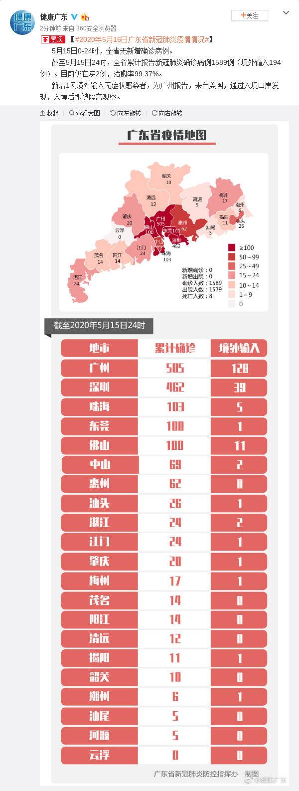 广东省疫情最新情况(广东省疫情最新动态)