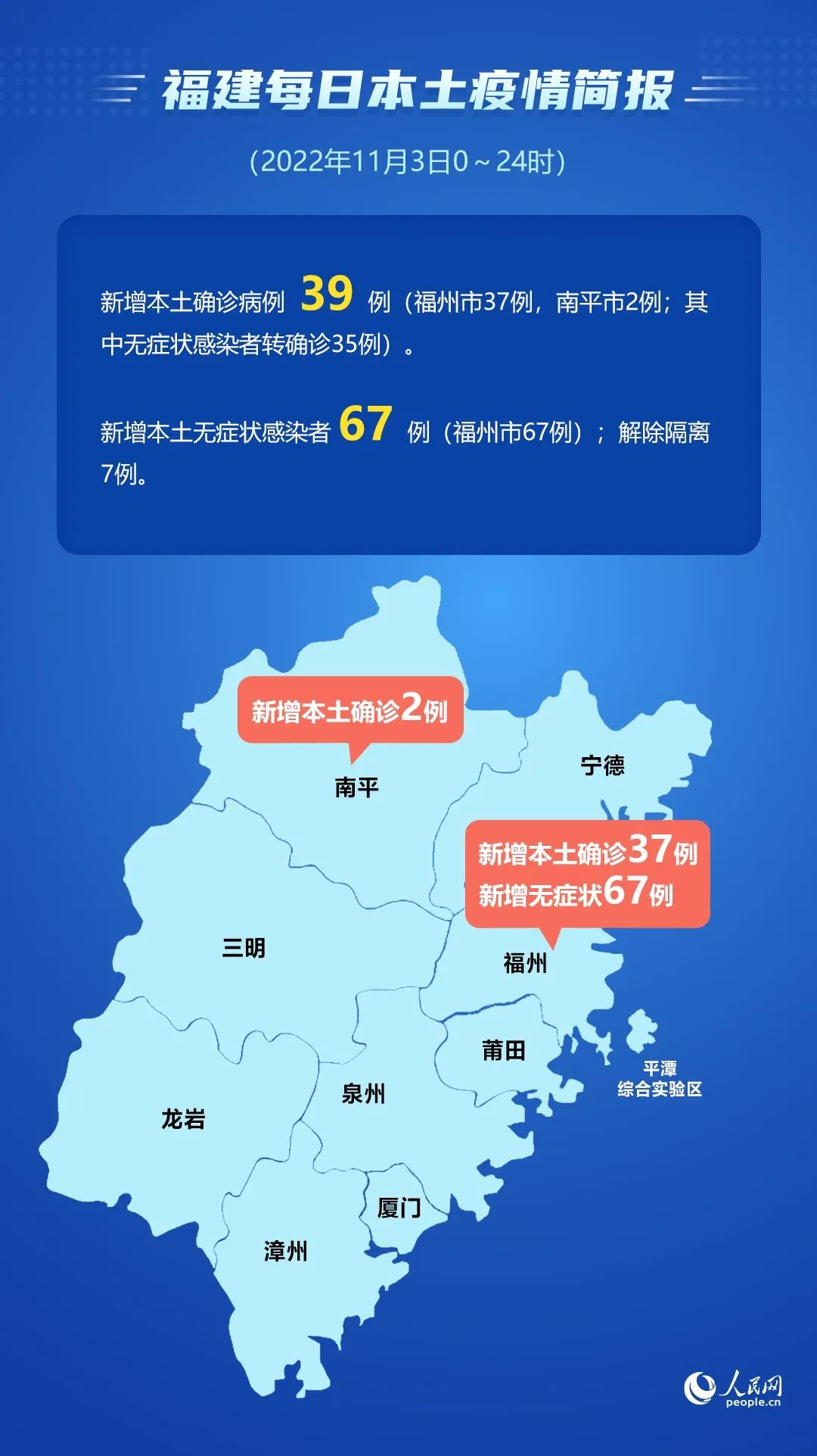 【福州疫情最新消息今天新增了15例,福州疫情最新分布消息今天】