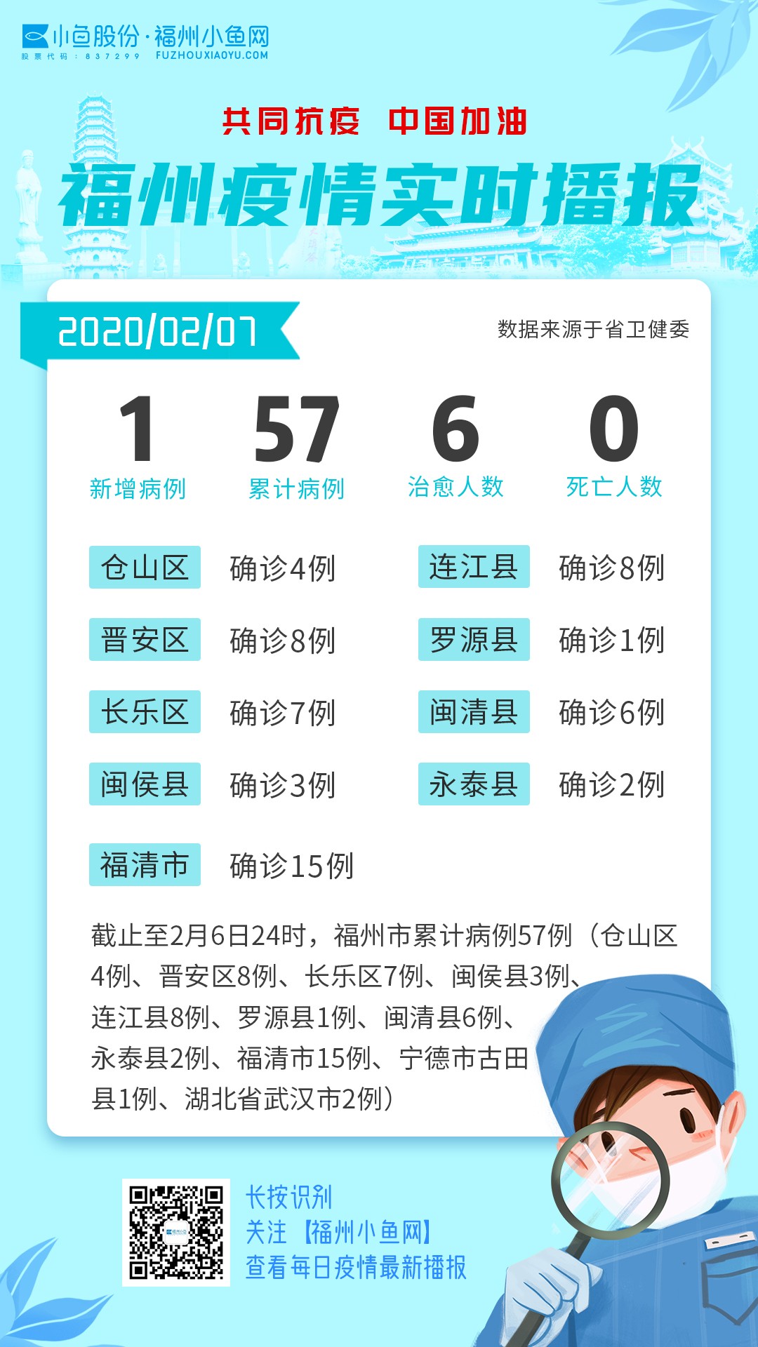 【福州疫情最新消息今天新增了15例,福州疫情最新分布消息今天】