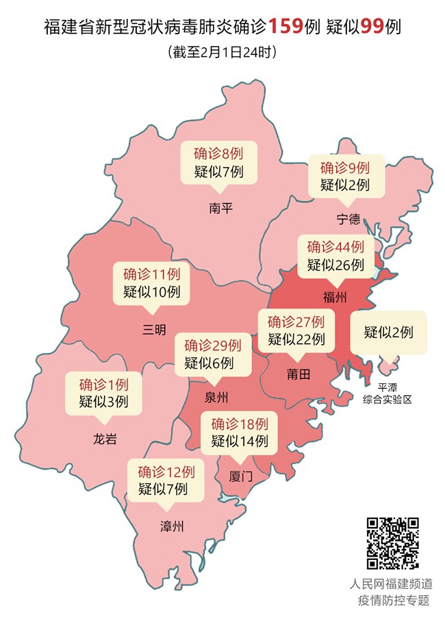 【福州疫情最新消息今天新增了15例,福州疫情最新分布消息今天】