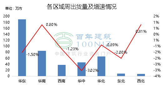 感染进度/感染过程的5种表现
