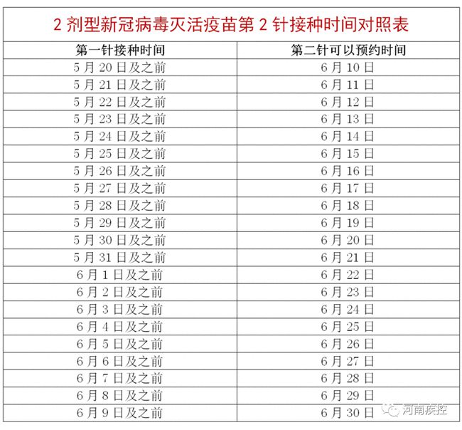 感染进度/感染过程的5种表现