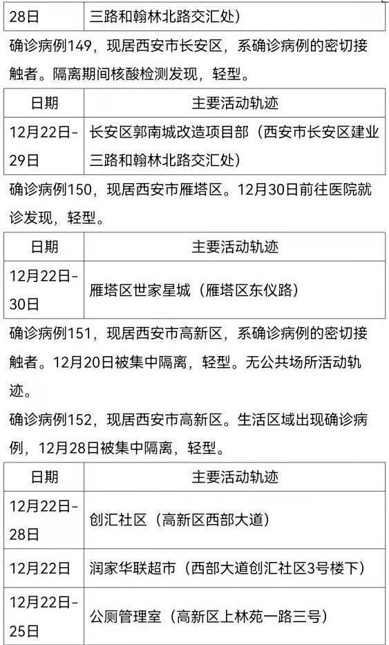 陕西新增确诊病例详情公布/陕西新增确诊病例详情公布最新消息