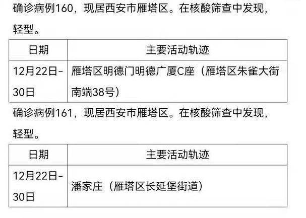 陕西新增确诊病例详情公布/陕西新增确诊病例详情公布最新消息