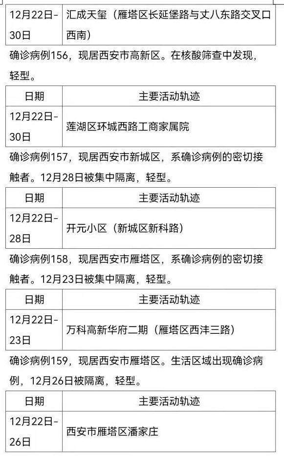 陕西新增确诊病例详情公布/陕西新增确诊病例详情公布最新消息