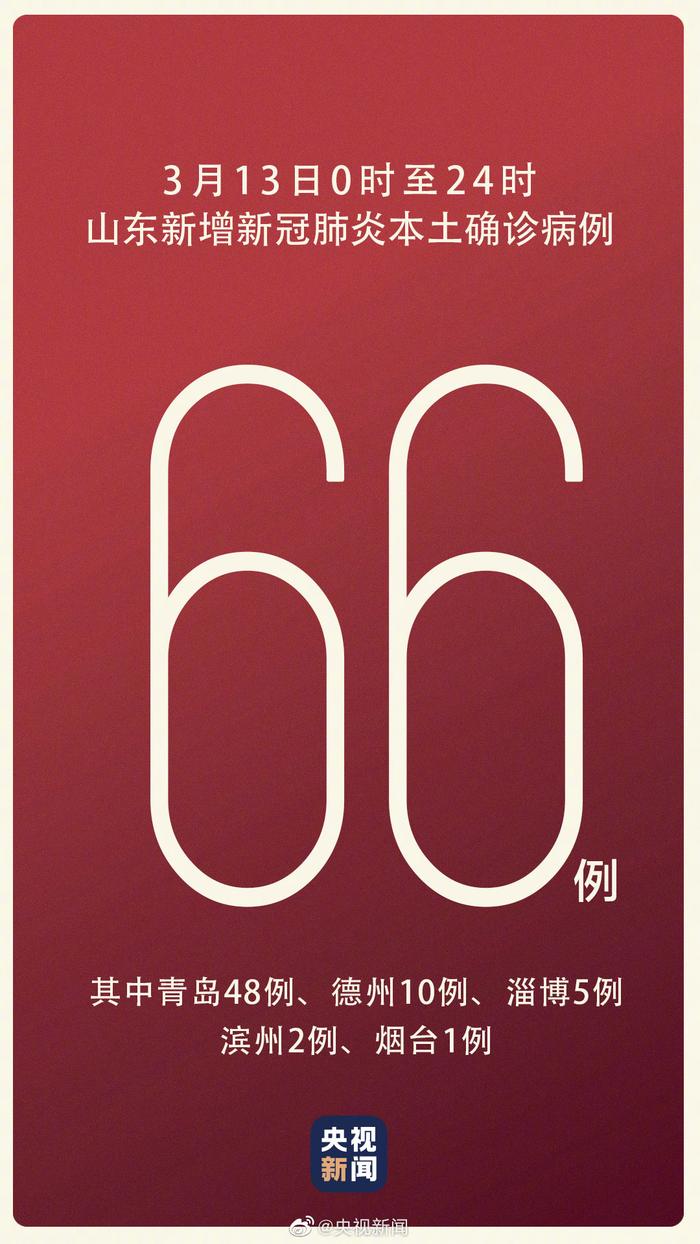 山东新增本土确诊66例/山东 新增本土