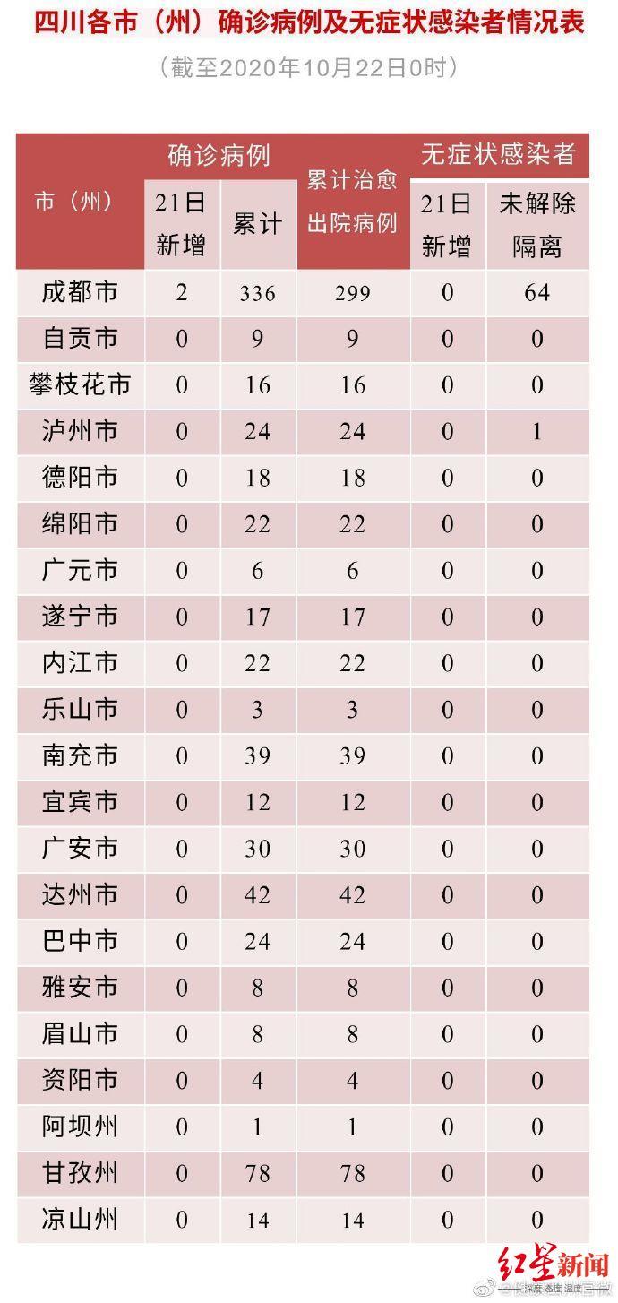 【昨日新增确诊2例均为境外输入,昨日新增确诊2例均为境外输入病例】