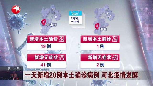 河北新增20例.河北新增20例本土？