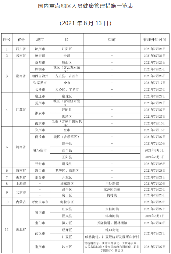湖北零新增/湖北新增30例本土无症状