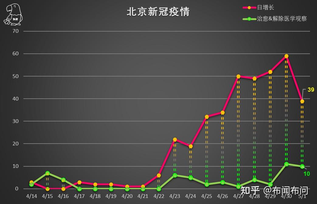 北京昨日新增18例本土确诊(北京昨日新增确诊病例轨迹)