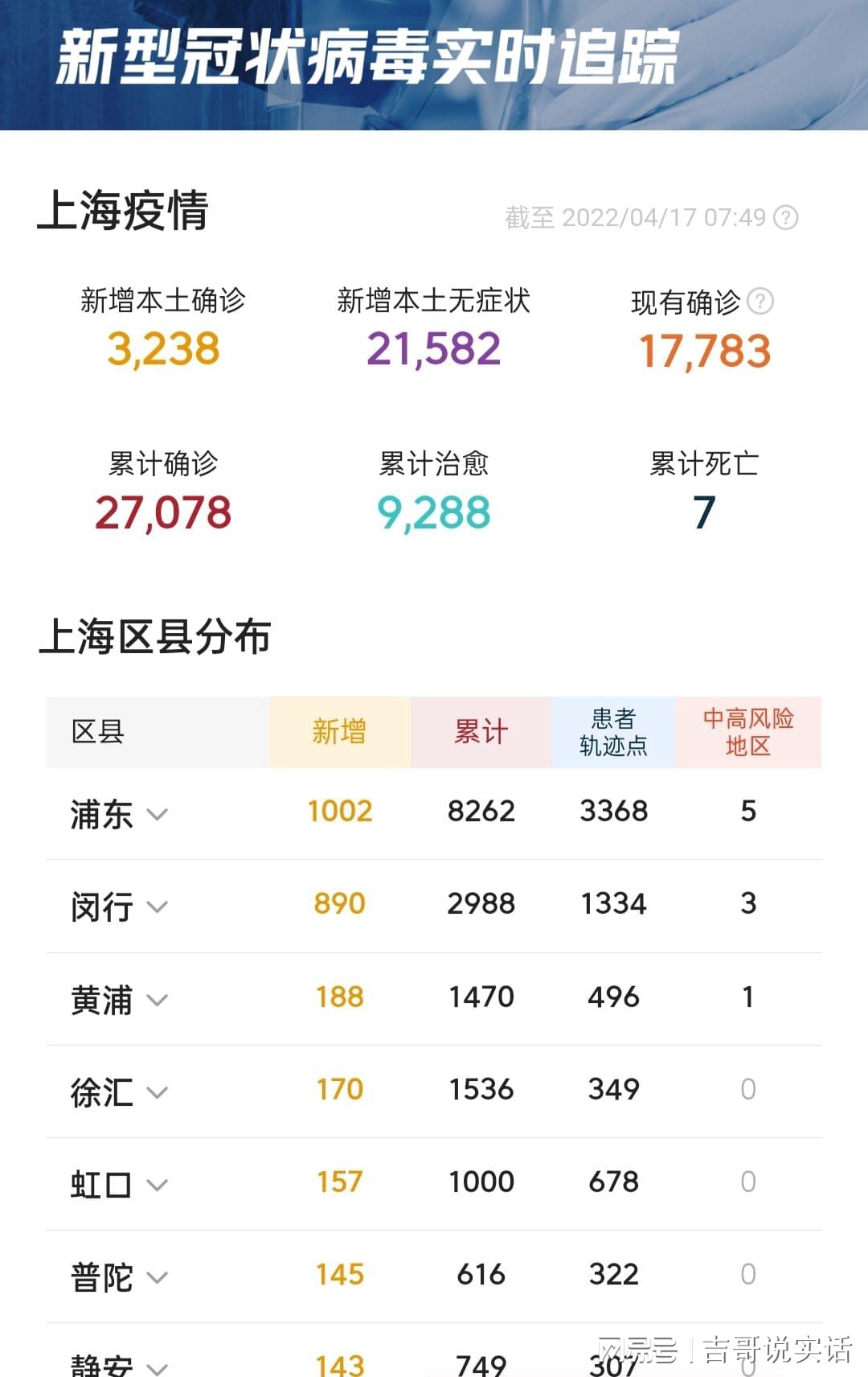 上海疫情最新情况最新消息(上海疫情最新疫情况)