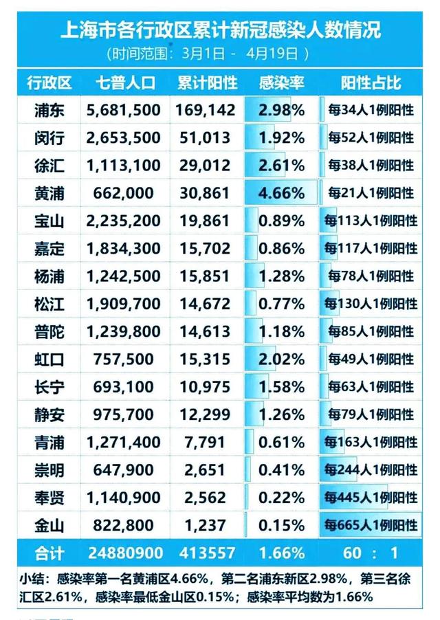 上海疫情最新情况最新消息(上海疫情最新疫情况)