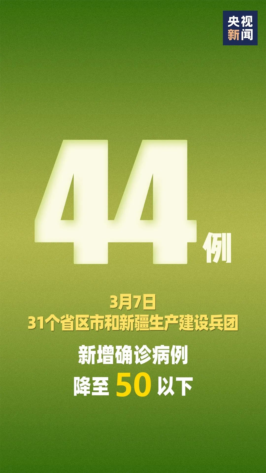 31省昨日增44例本土.31省昨增31例本土确诊？