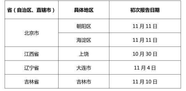 31省昨日增44例本土.31省昨增31例本土确诊？
