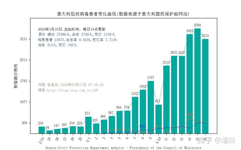 上海疫情的最新数据/上海疫情的最新数据报告
